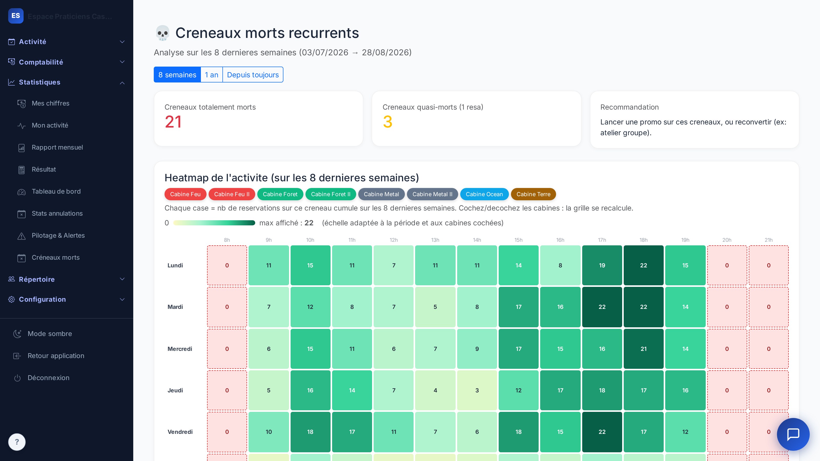 Créneaux morts — heatmap des créneaux jamais réservés