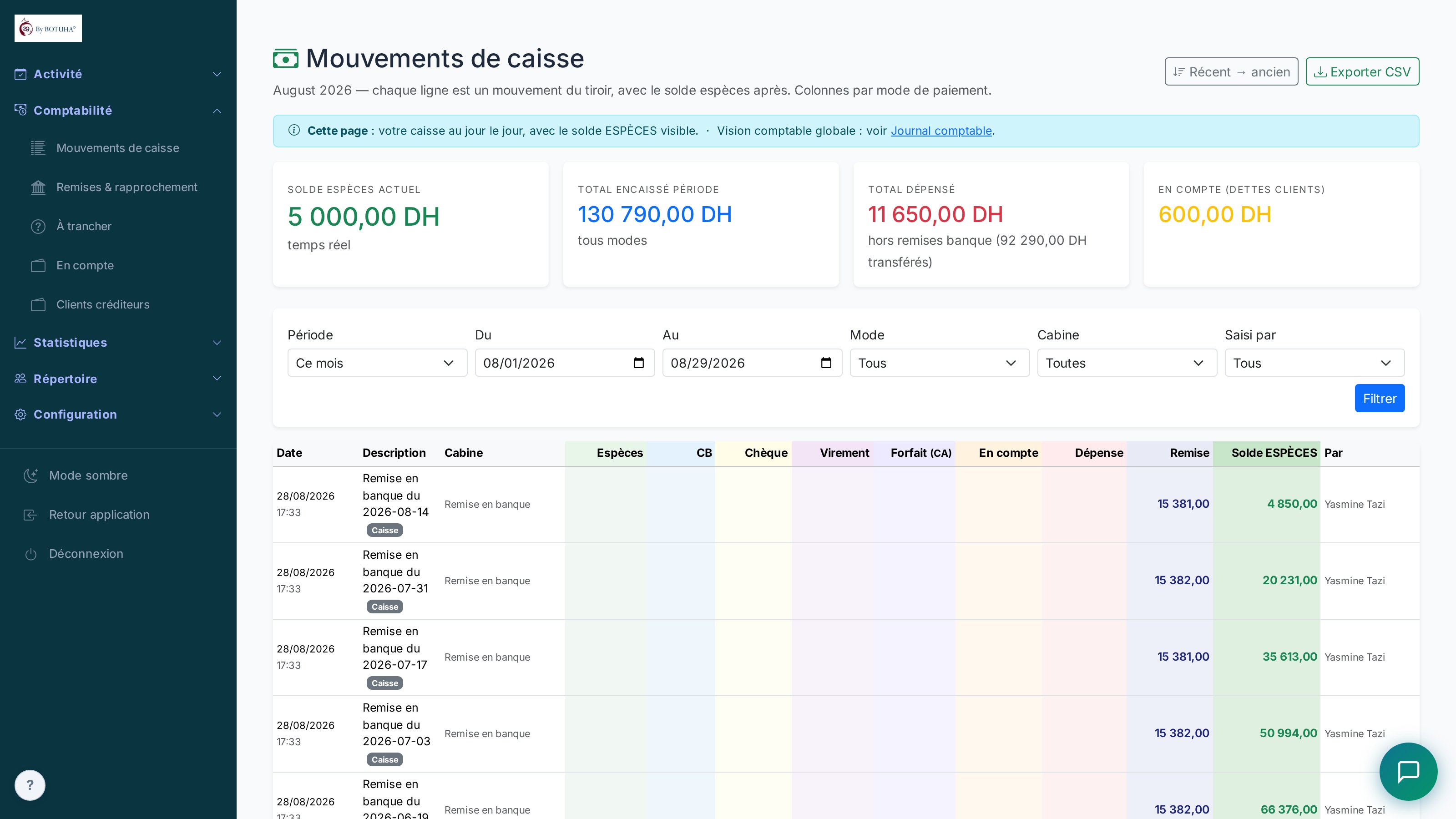 Mouvements de caisse — historique des encaissements par période